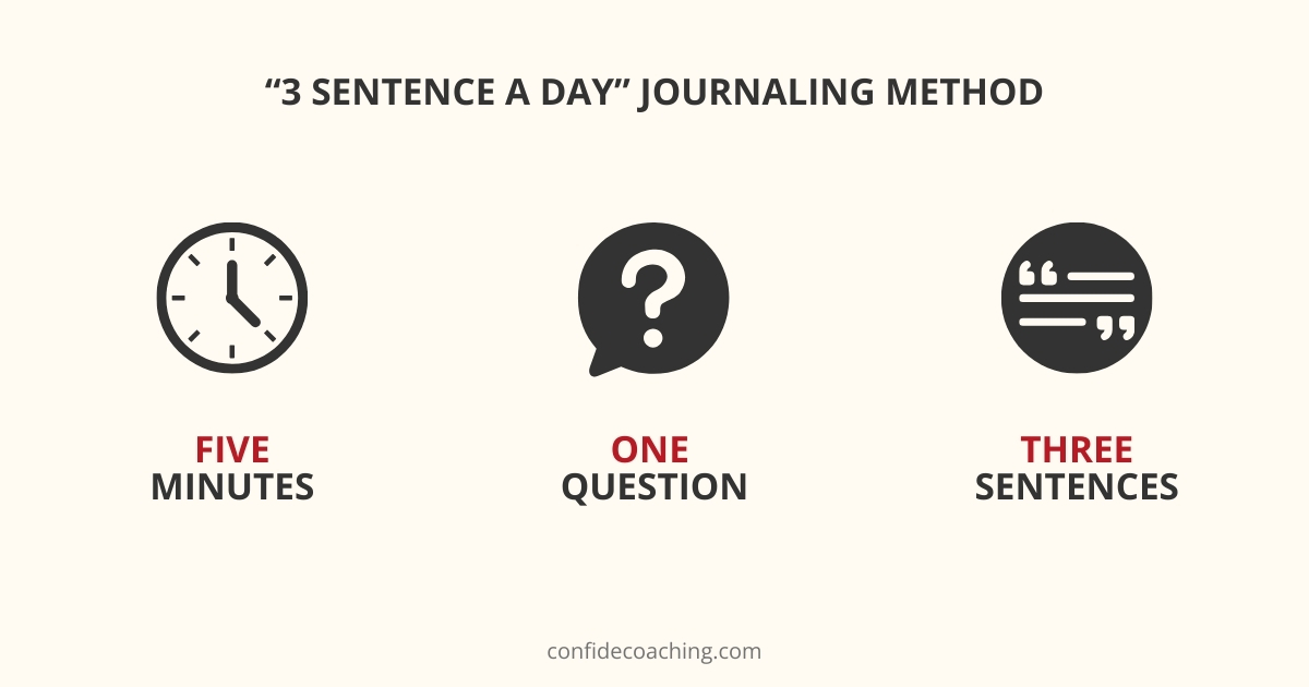 3 sentence a day journaling method