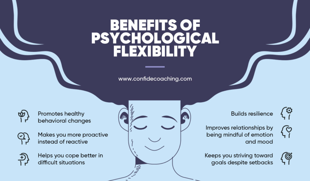 psychological flexibility essay