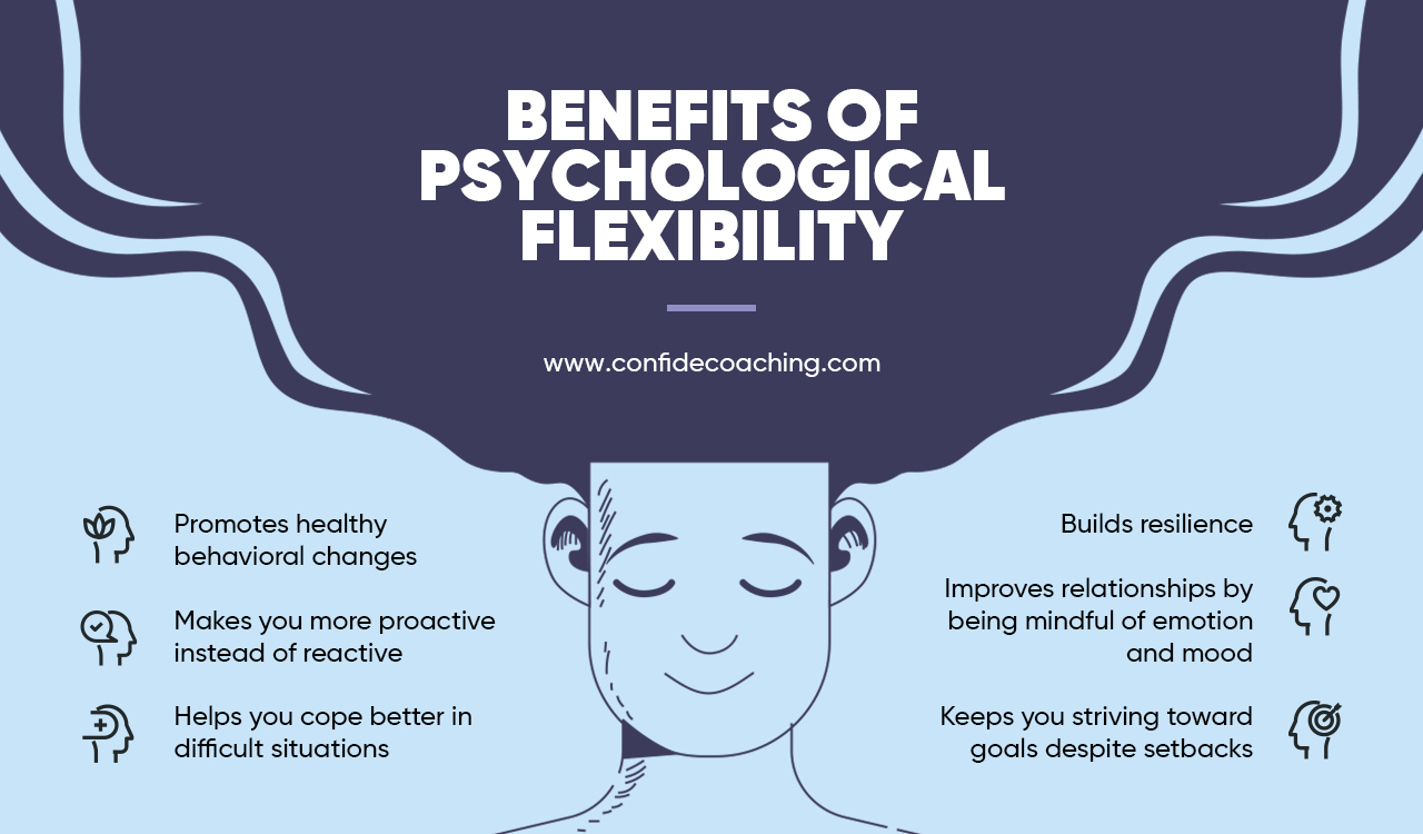 infographic psychological flexibility