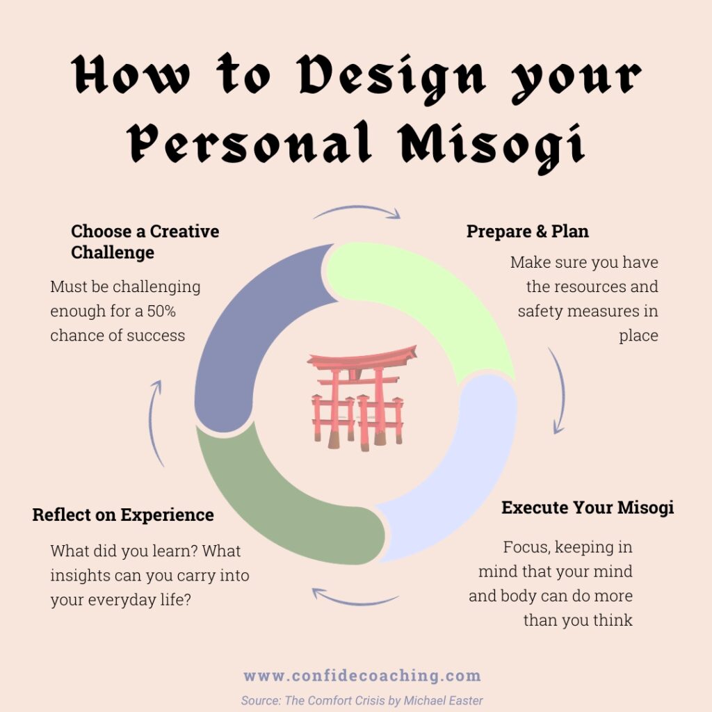 How to create your own Misogi infographic with torii gate