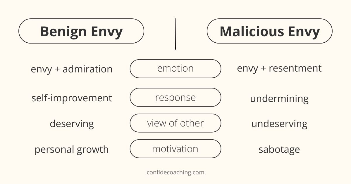 benign vs malicious envy 