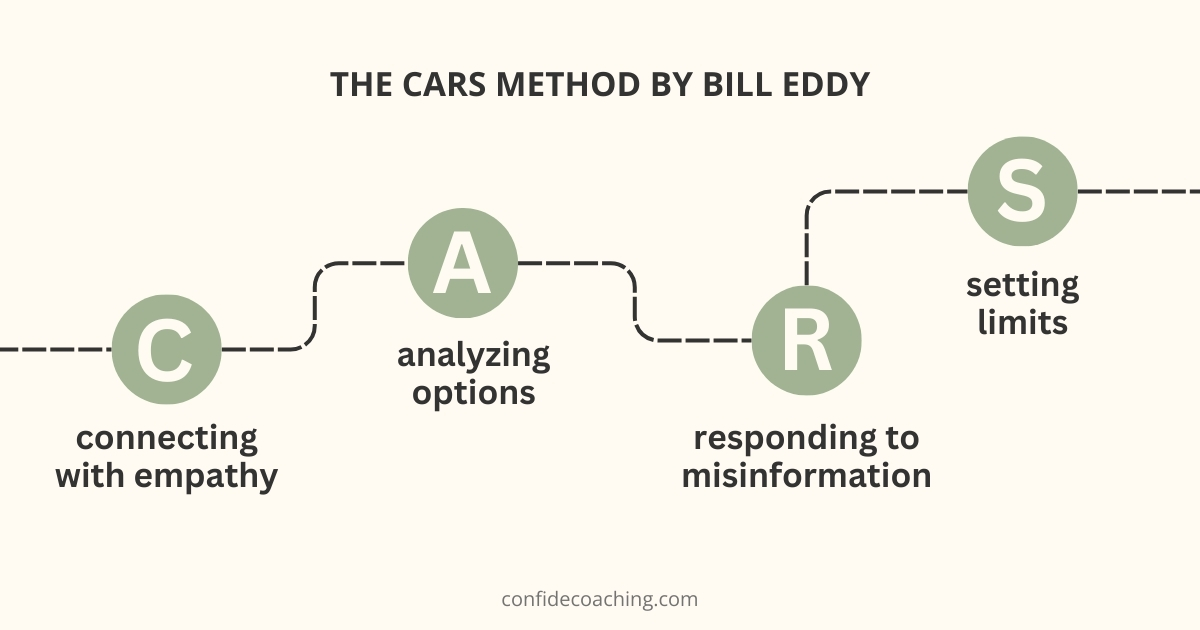 The CARS method by Bill Eddy