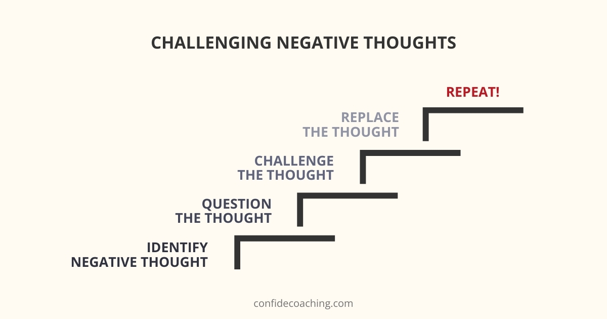 challenging negative thoughts