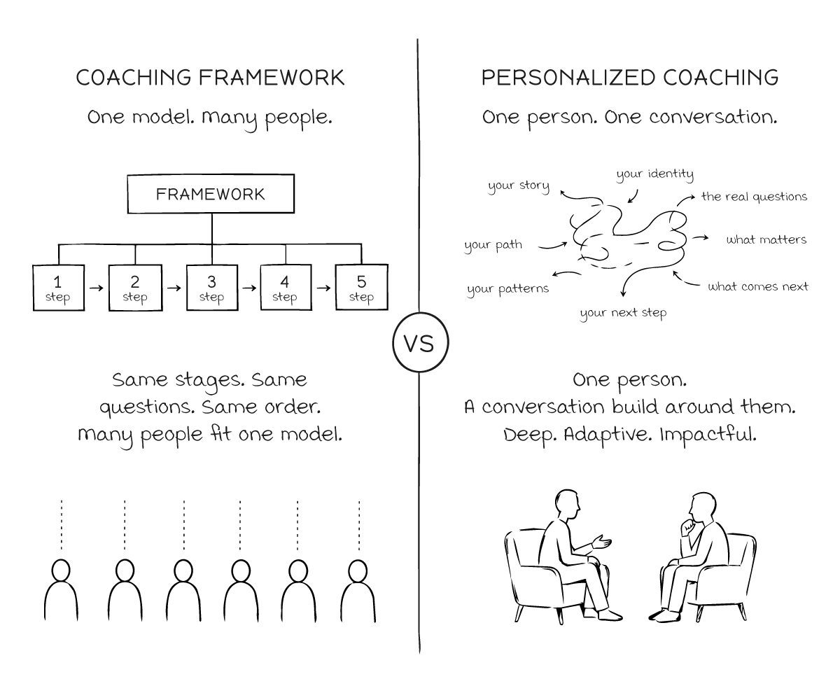 Coaching framework vs personalized coaching