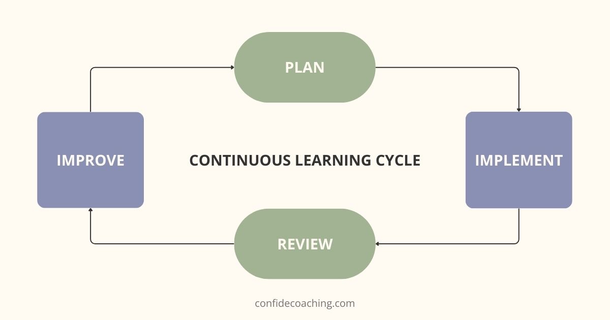 continuous learning cycle