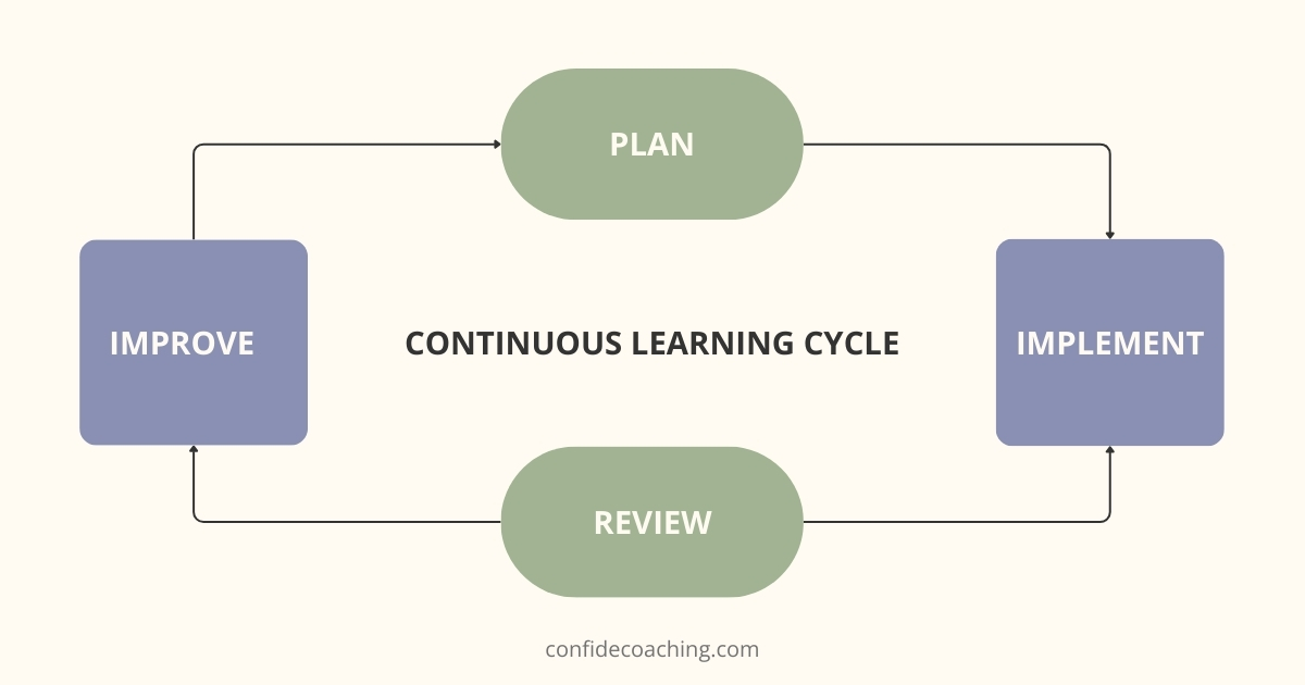 continuous learning cycle