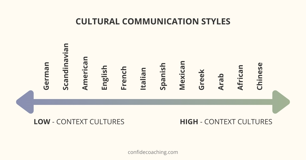 cultural communication styles