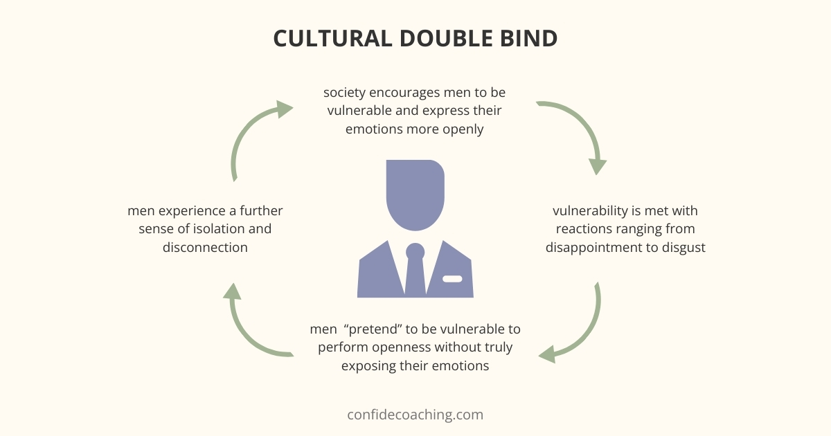 cultural double bind paradox