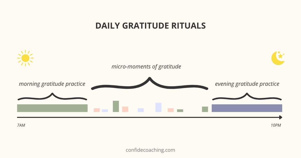 daily gratitude rituals