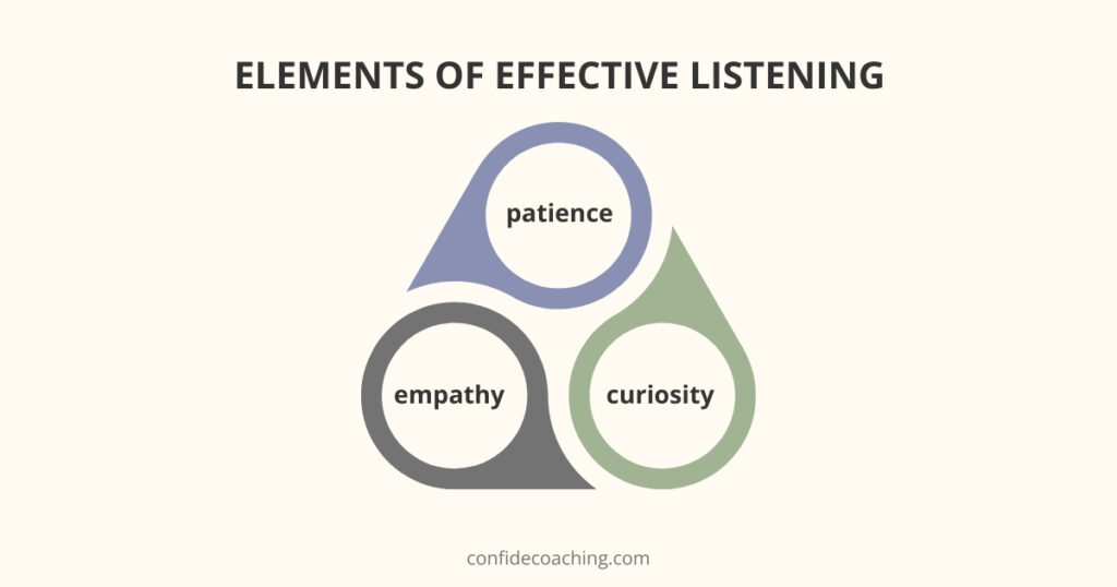 three elements of effective listening