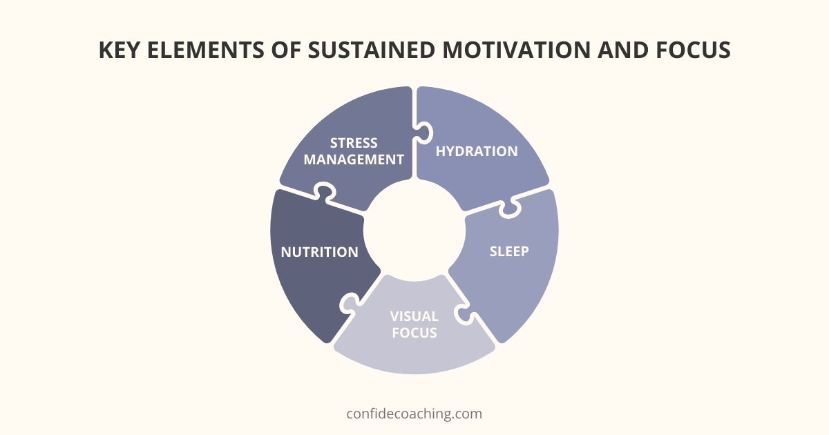 5 key elements of sustained motivation and focus