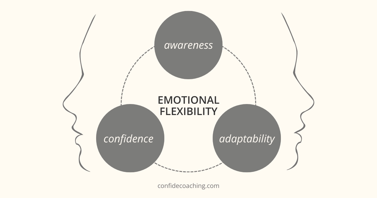 illustration showing the concept of emotional flexibility