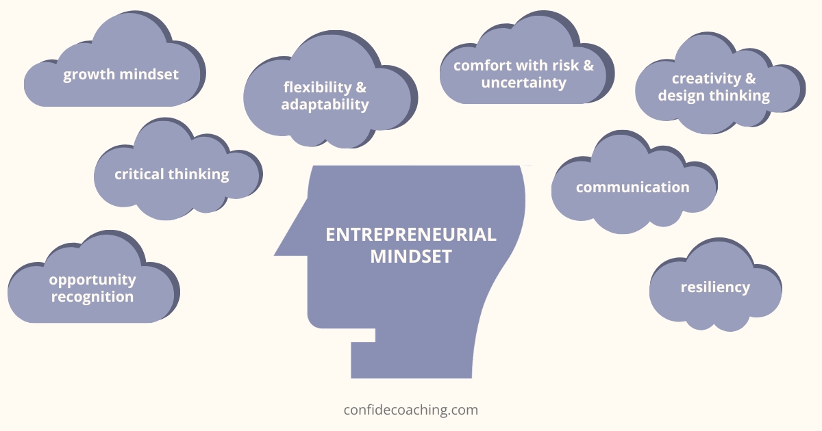 Qualities and skills of entrepreneurs word bubbles