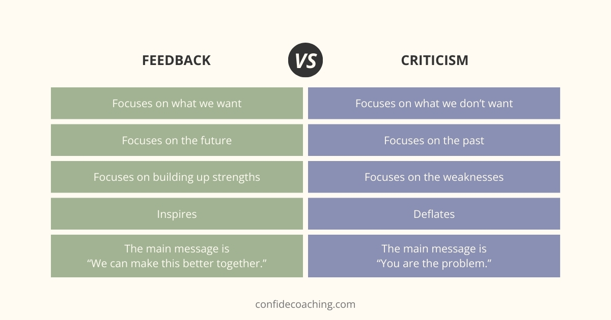 feedback vs criticism