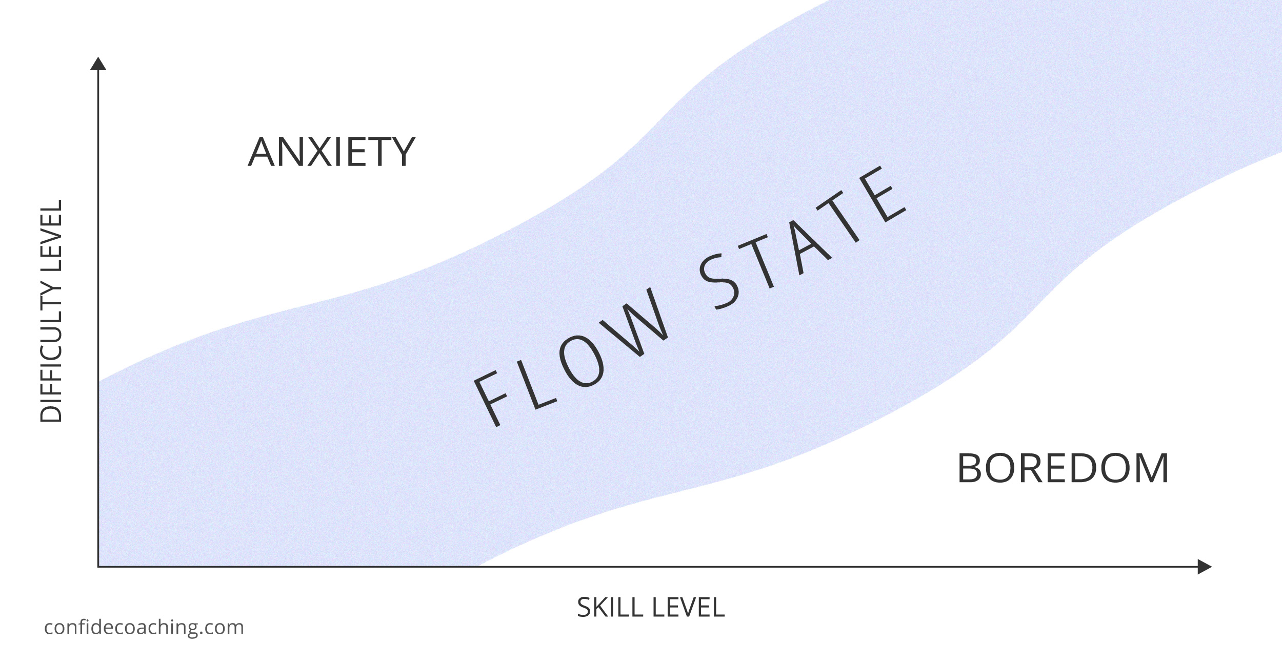 flow state