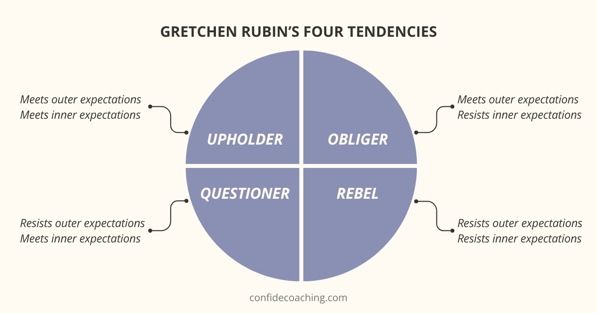 Gretchen Rubin Four Tendencies