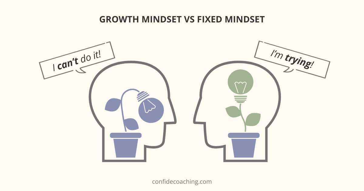 growth mindset vs fixed mindset beliefs