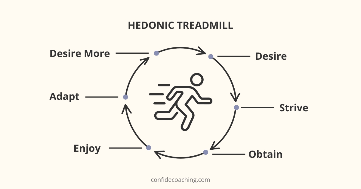 hedonic treadmill