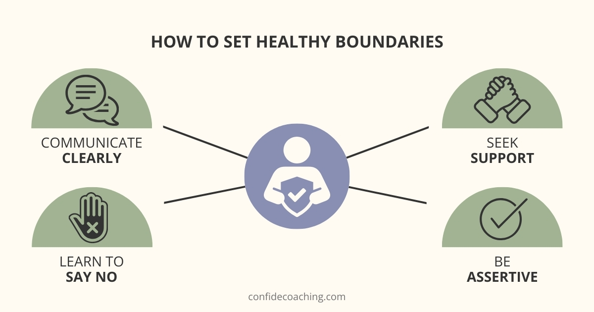 how to set healthy boundaries