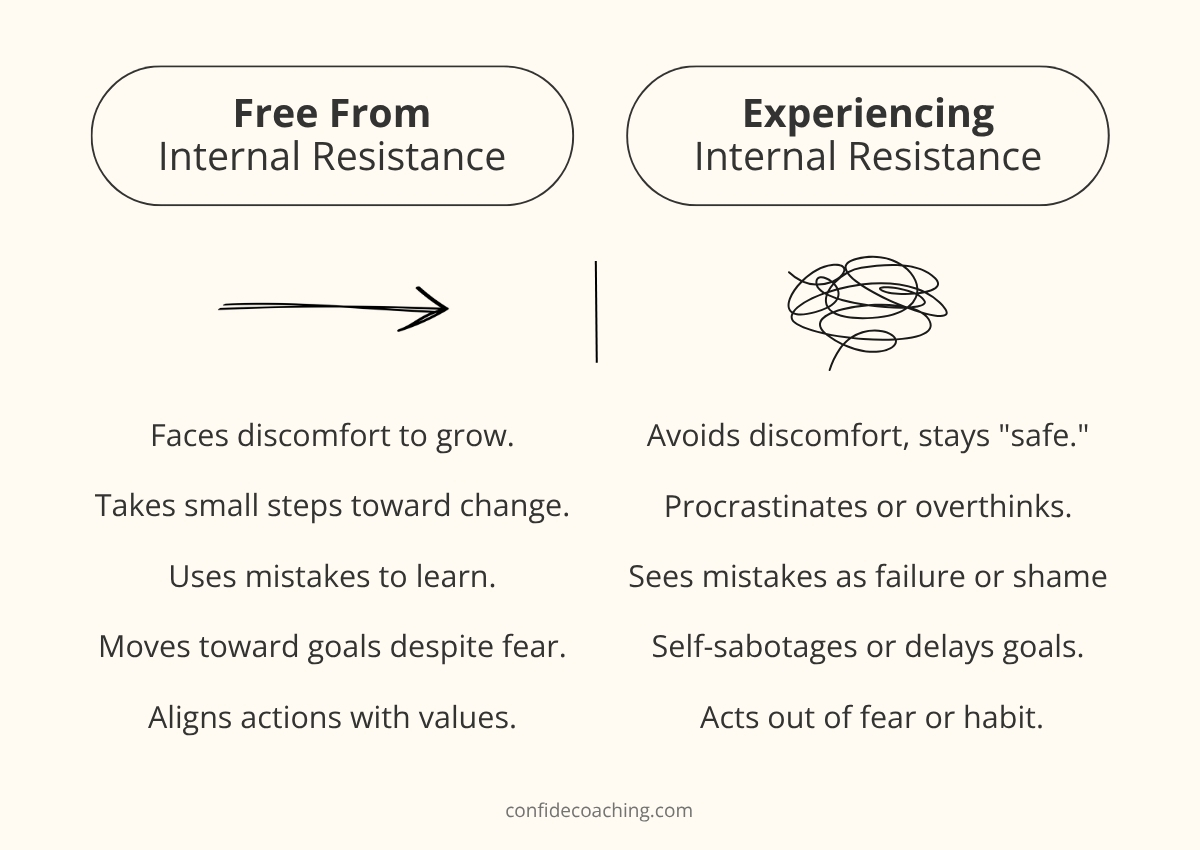 internal resistance pattern