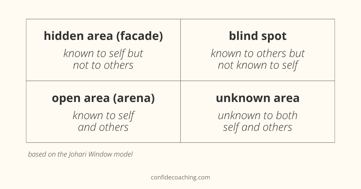 Johari Window model