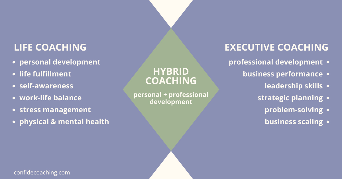 life coaching vs executive coaching vs hybrid coaching