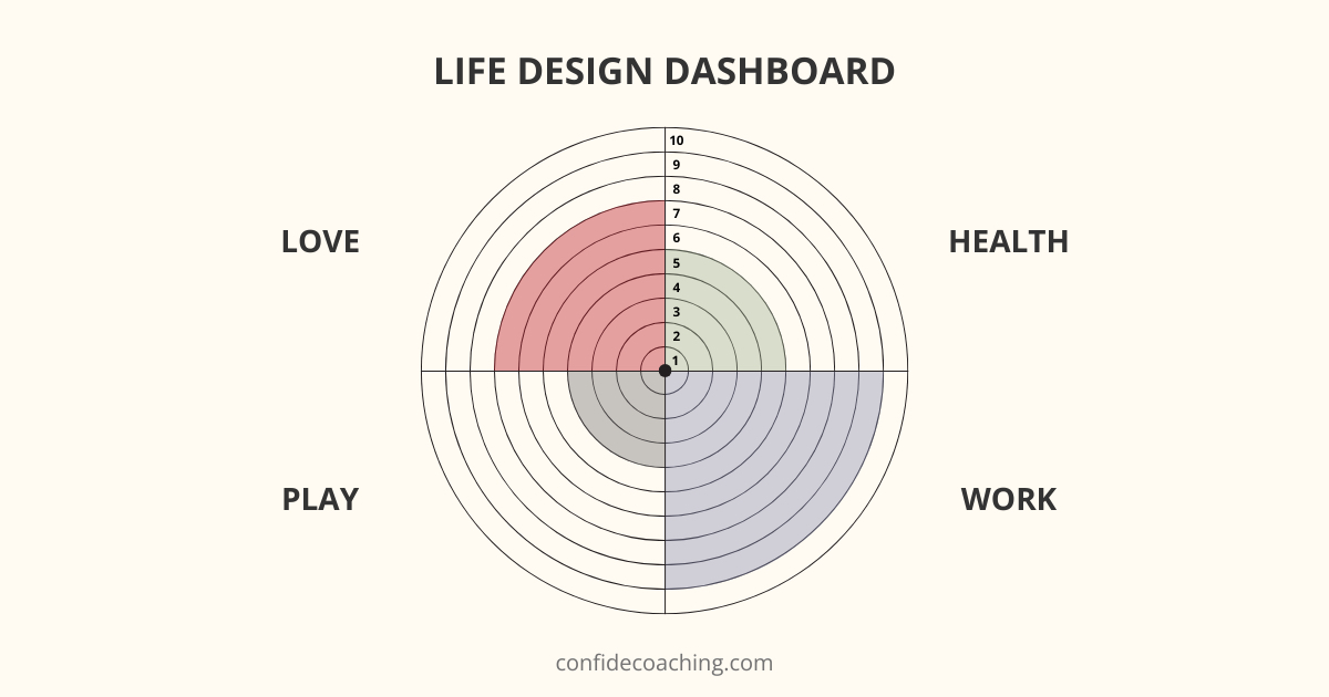 life design dashboard