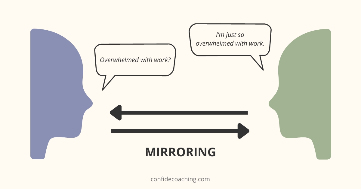 mirroring technique