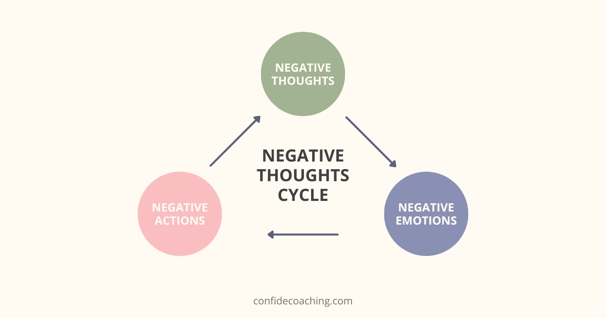 negative thoughts cycle