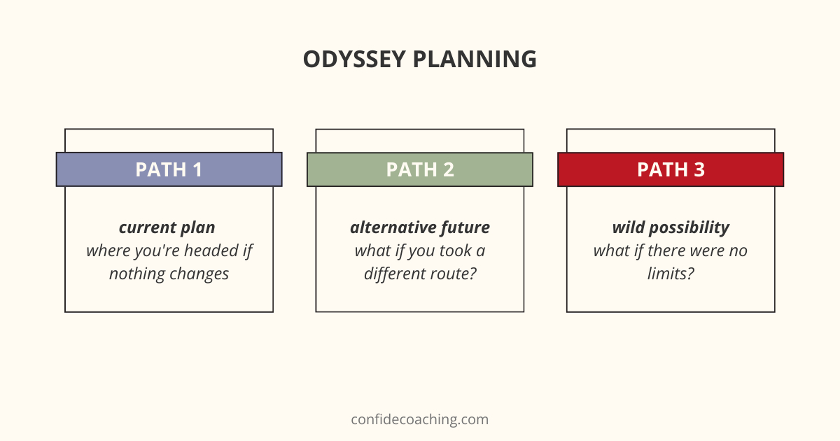 odyssey planning