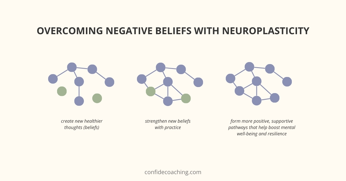 overcoming negative beliefs with neuroplasticity