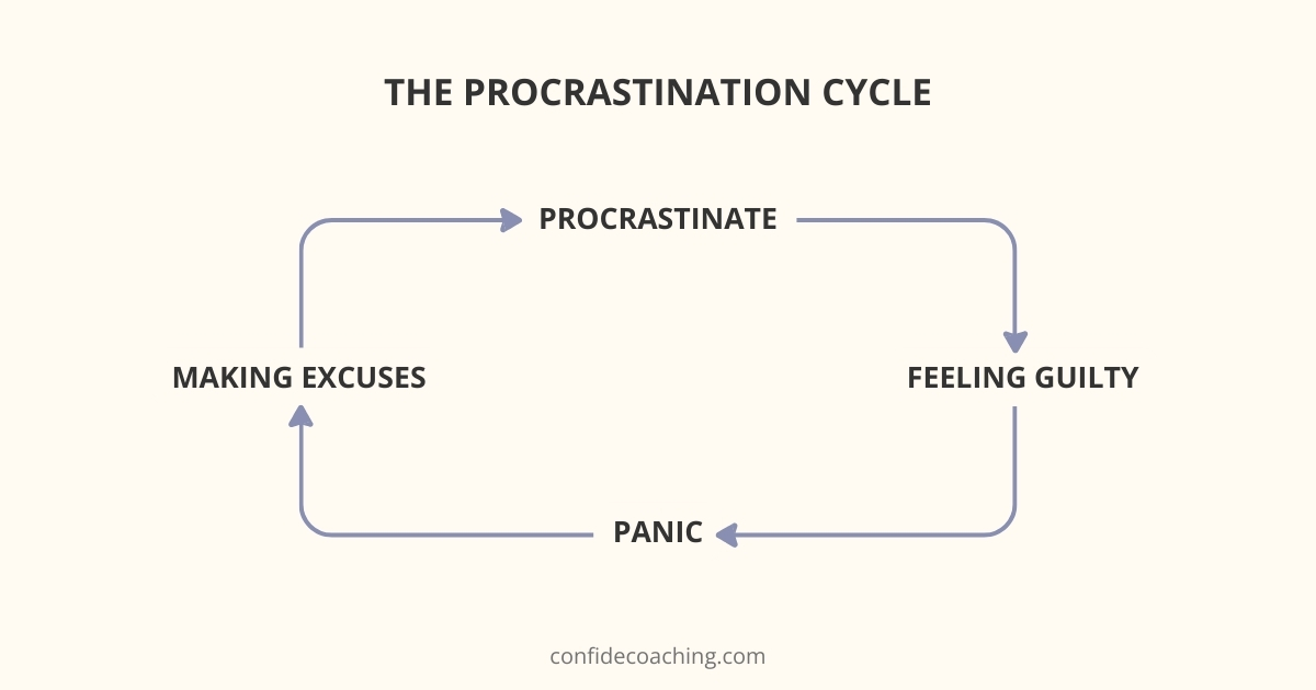 procrastination cycle