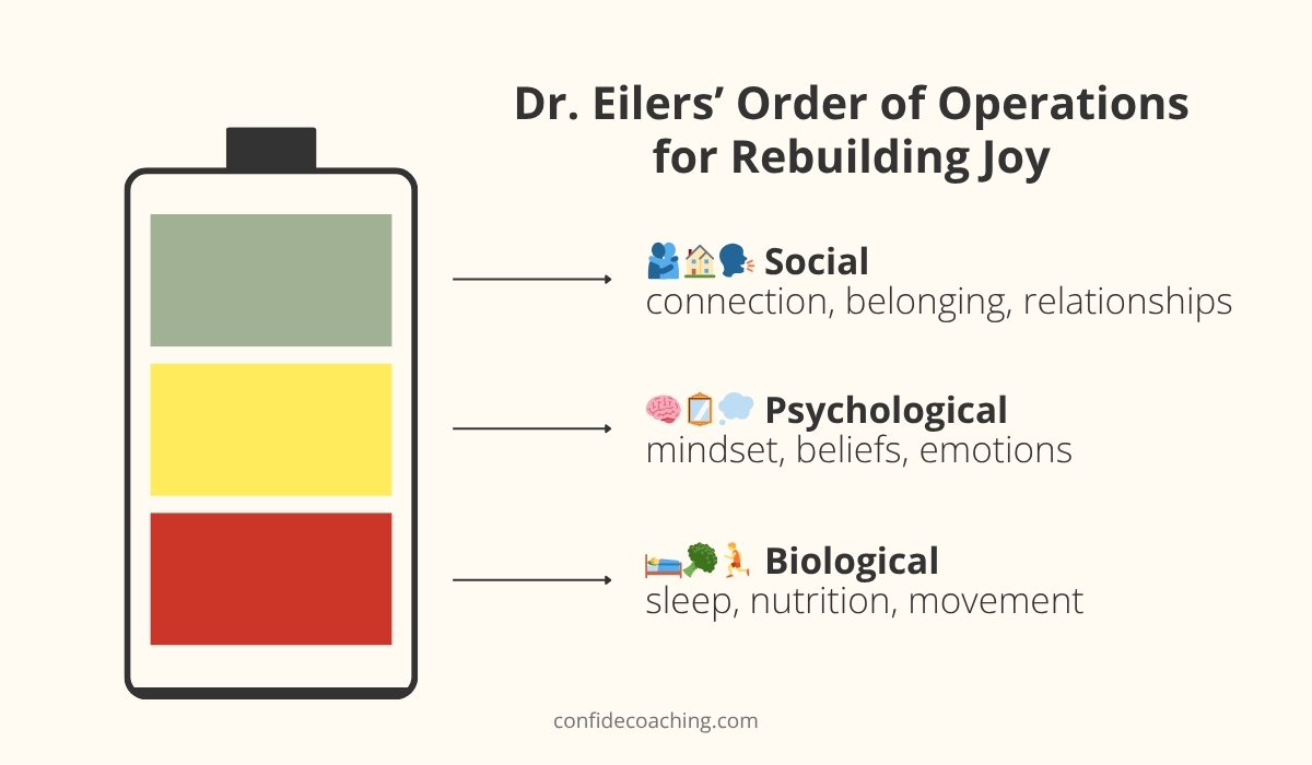 rebuilding joy order of operations