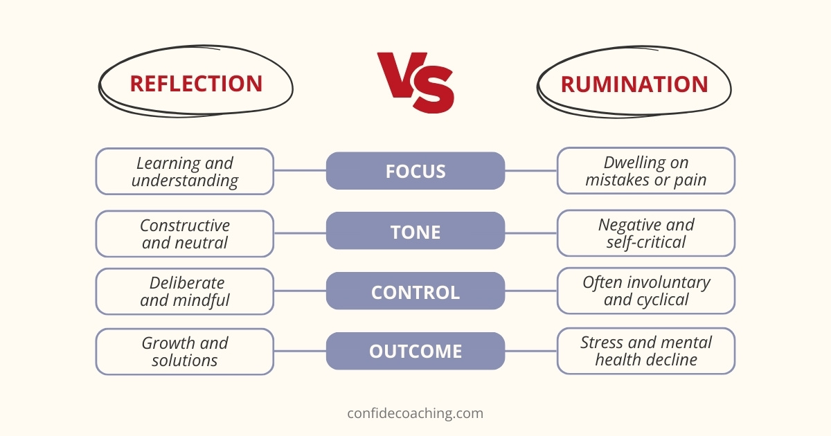 reflection vs rumination