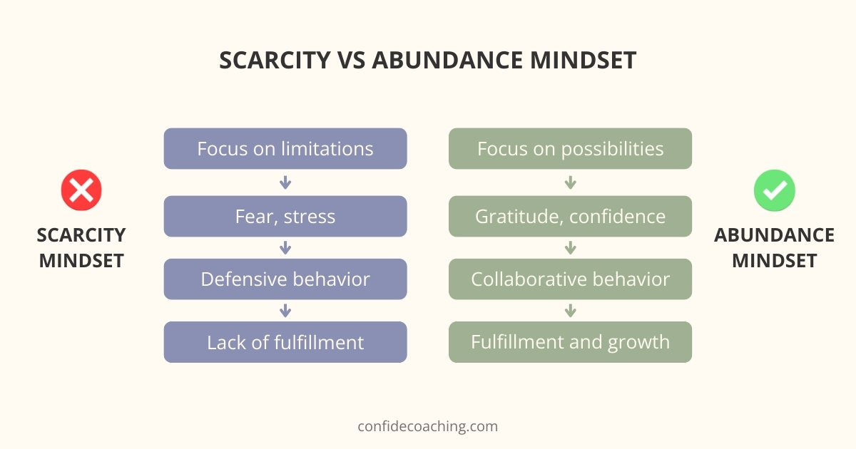 scarcity vs abundance mindset