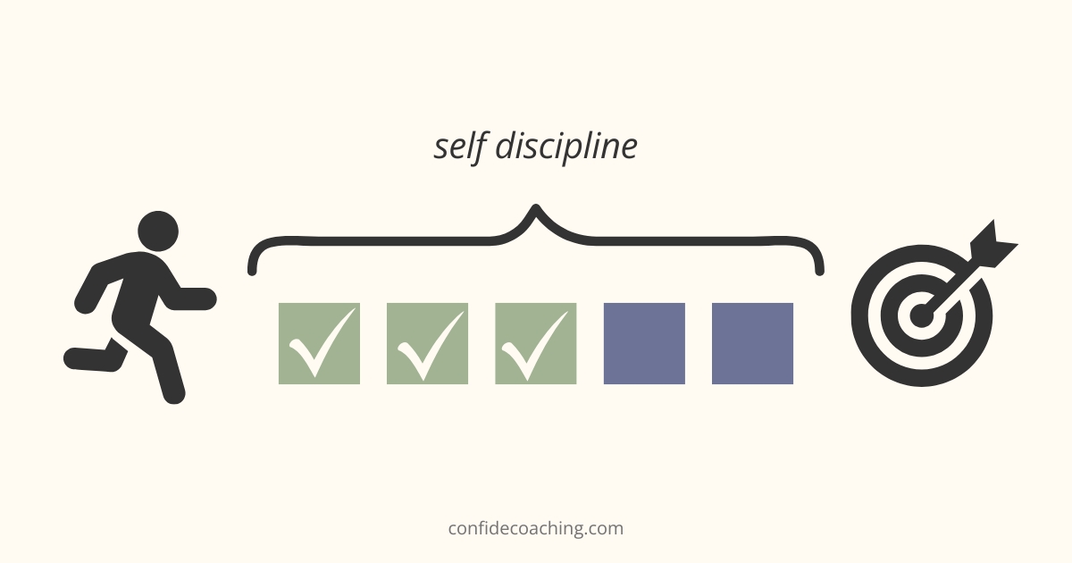 self discipline