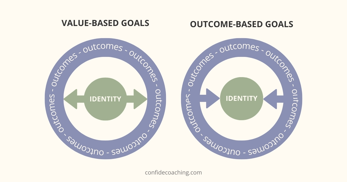 value based goals vs outcome based goals