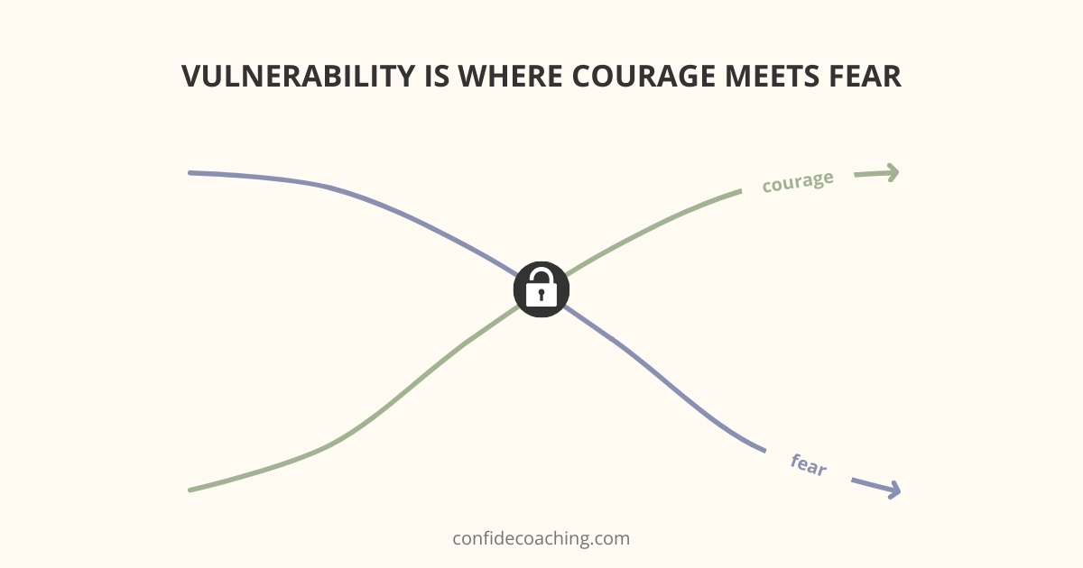 vulnerability is where courage meets fear