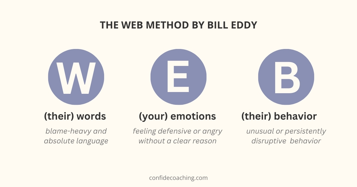 Bill Eddy's WEB Method for identifying high-conflict people